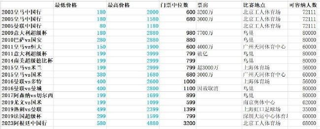 我们坚信通过与ECA（欧洲俱乐部协会）、欧足联和国际足联的牢固关系，我们能够与英超联赛、英足总和其他欧洲俱乐部合作。